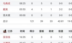 九游娱乐官网首页-上海队连胜开启连胜征程，积极加速赛季脚步