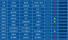 九游官方平台-赛季战绩回顾：双方历史交锋赛果解读的简单介绍