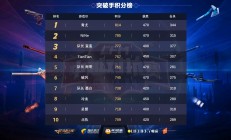 九游娱乐官方网站-关于波尔多客场一球小胜圣埃蒂安，积分榜上升的信息