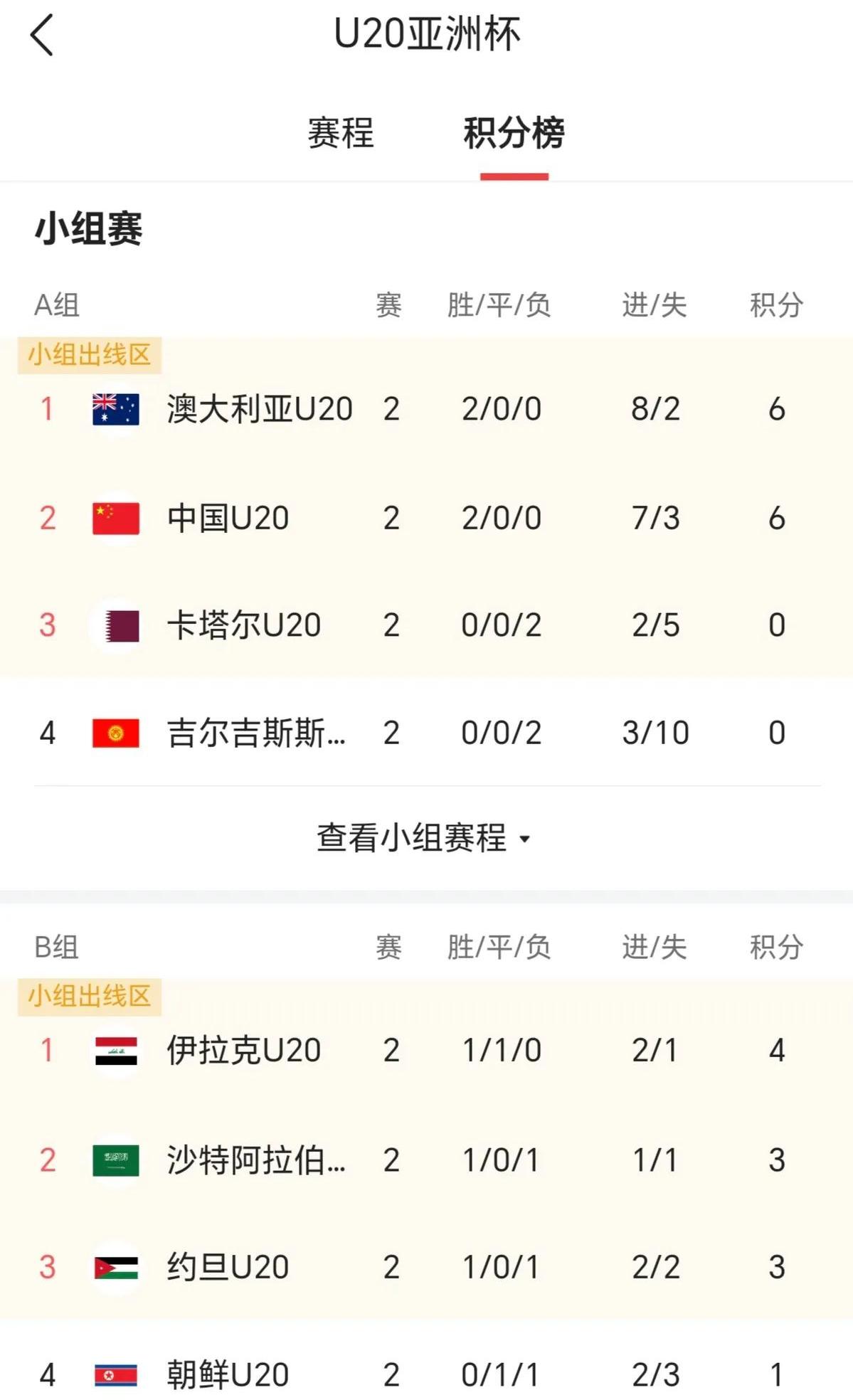 沙尔克球队遭遇连败，排名急速下滑