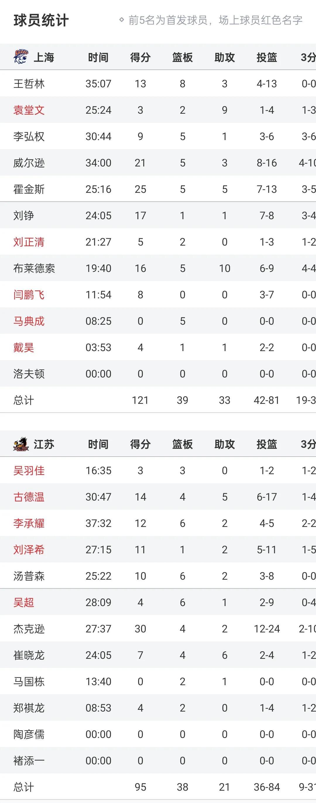 上海队连胜开启连胜征程，积极加速赛季脚步