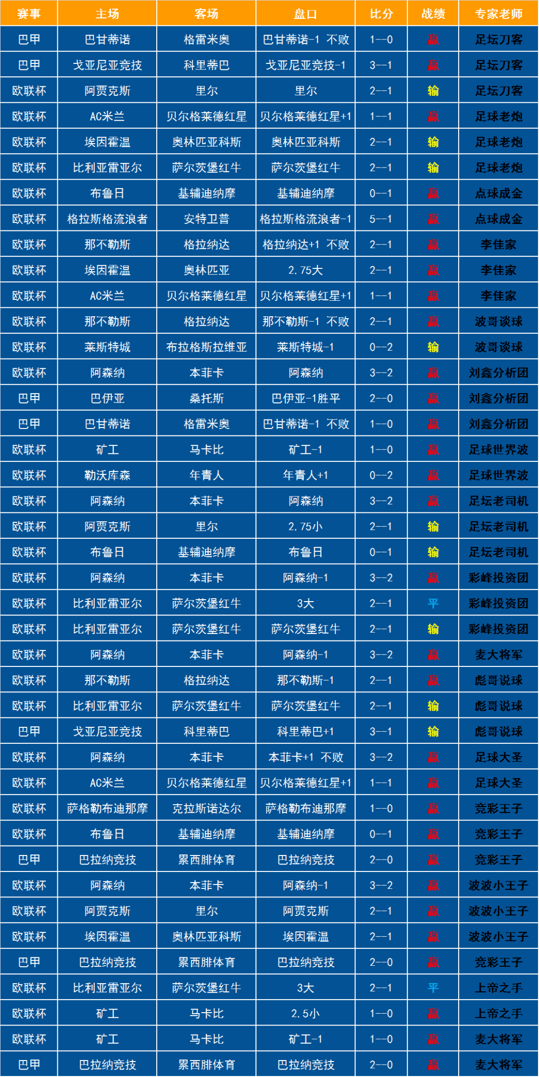 赛季战绩回顾：双方历史交锋赛果解读的简单介绍