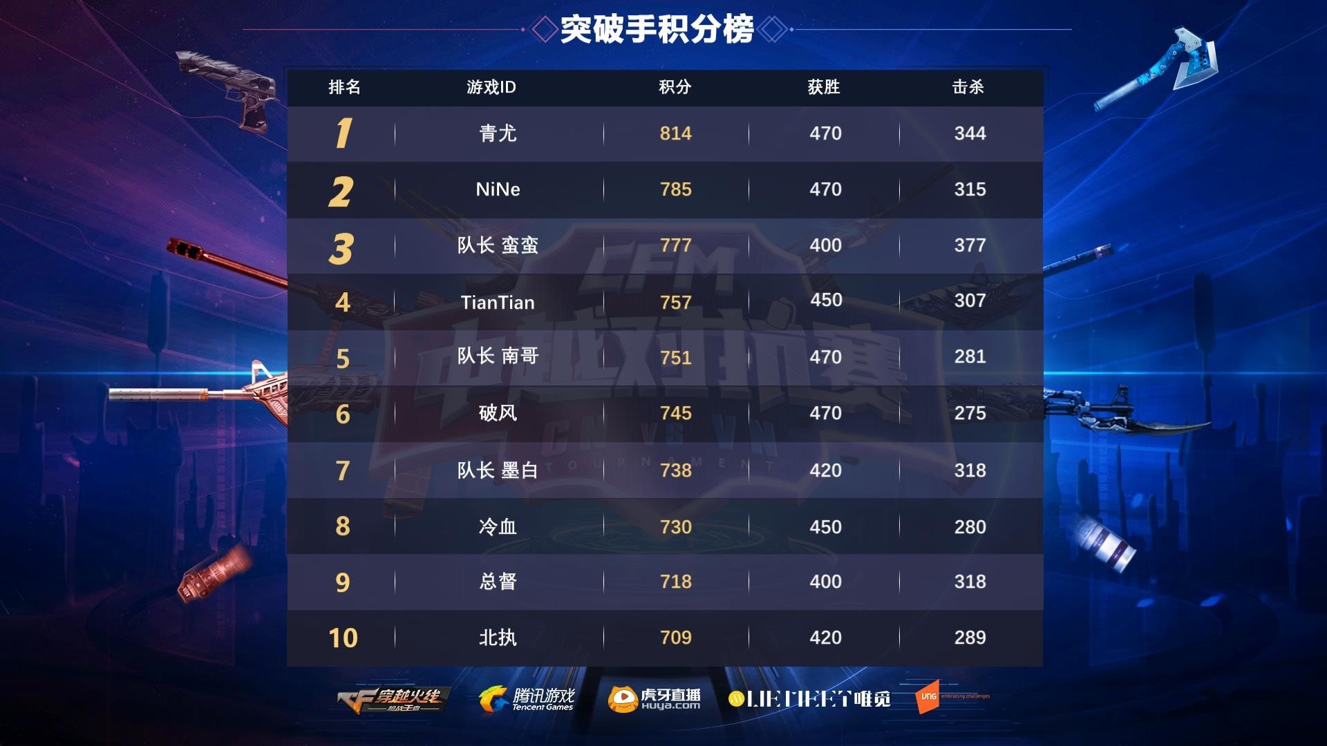 关于波尔多客场一球小胜圣埃蒂安，积分榜上升的信息