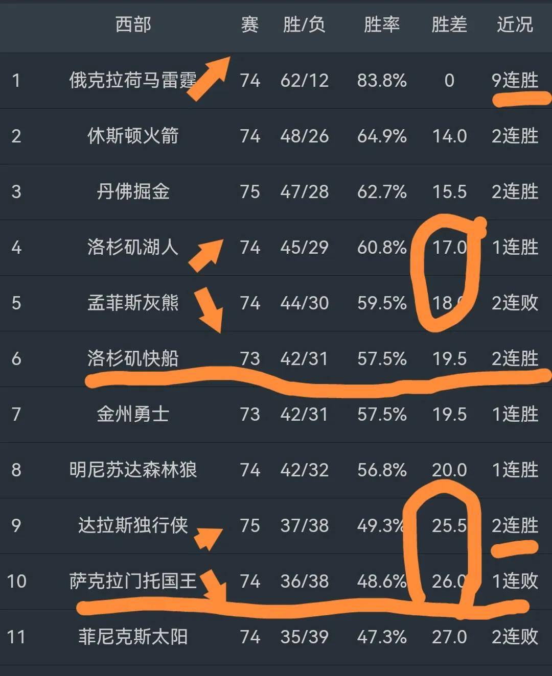 灰熊全队共军魂，球队实力均衡有助连胜奏响