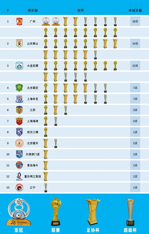 国内足球职业赛季冠军之争激烈升级